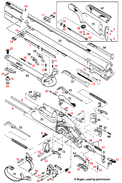 Ruger® Red Label O/U S/N Prefix 401/411/420 